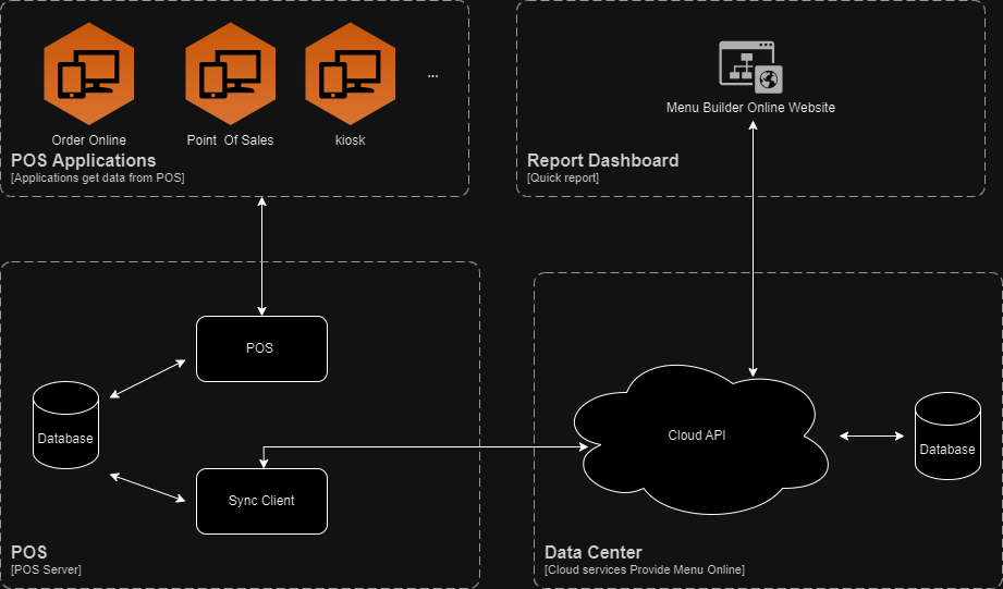 simple-sync-client-pos.drawio_(2).png